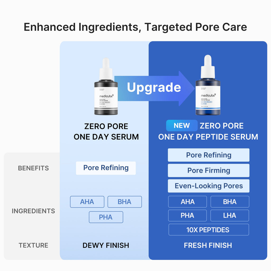 Pore Care Duo S0