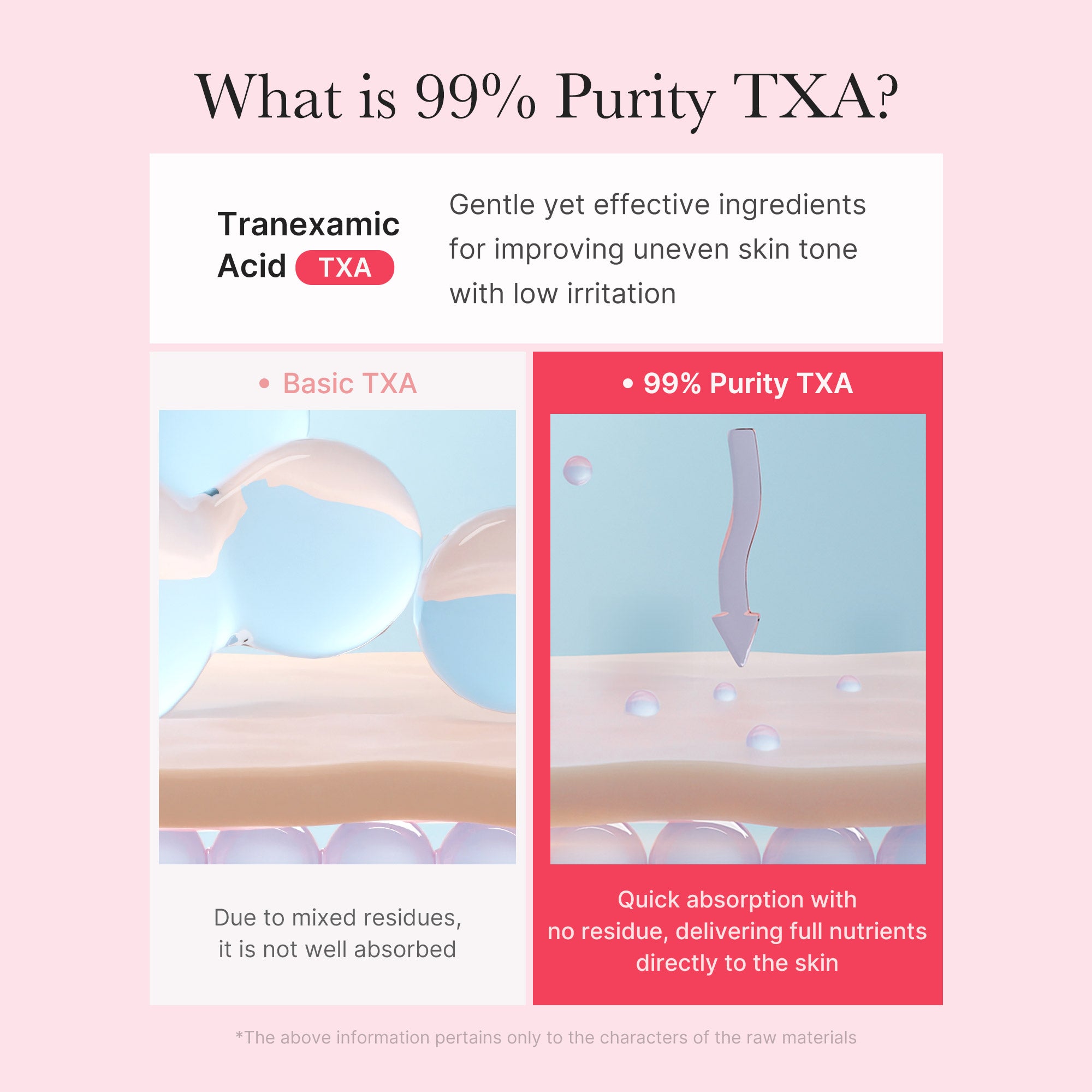 TXA Niacinamide Capsule Cream T4